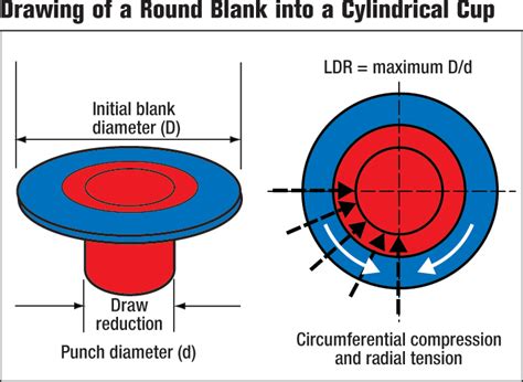 deep draw sheet metal|deep draw blank size calculation.